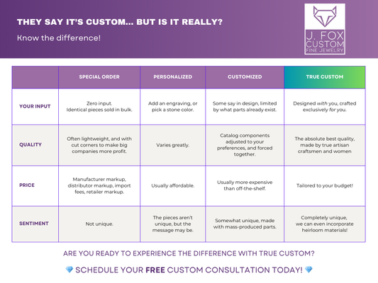 They Say It's Custom... But Is It Really?